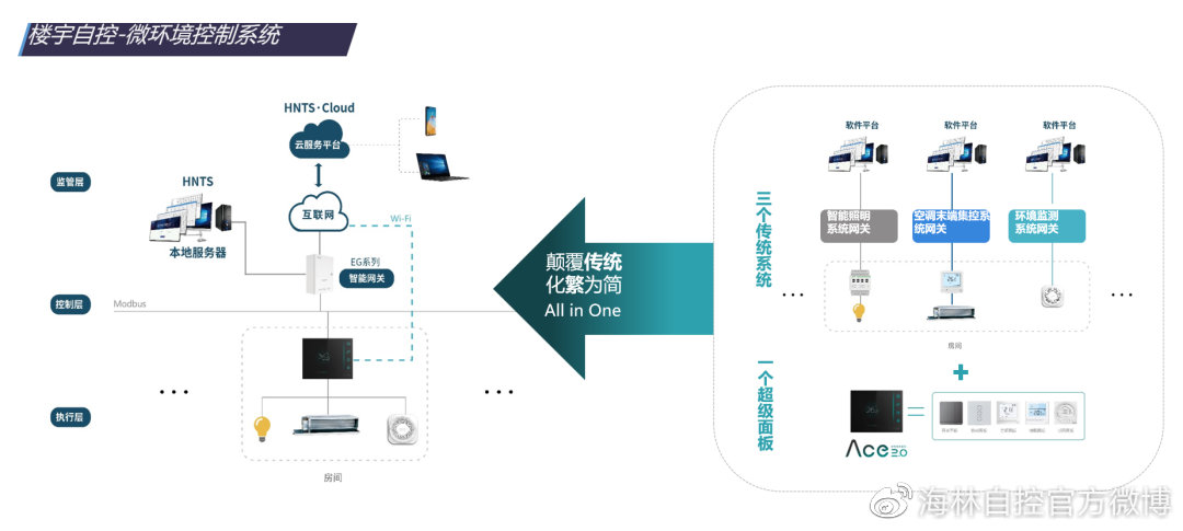 苏州楼宇自控_苏州现代城区楼宇经济发展_楼宇可视对讲/楼宇对讲机/可视