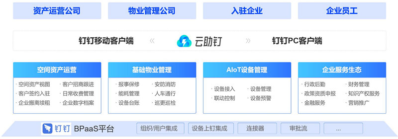 数字楼宇操作系统“云助钉”正式发布1.0版本