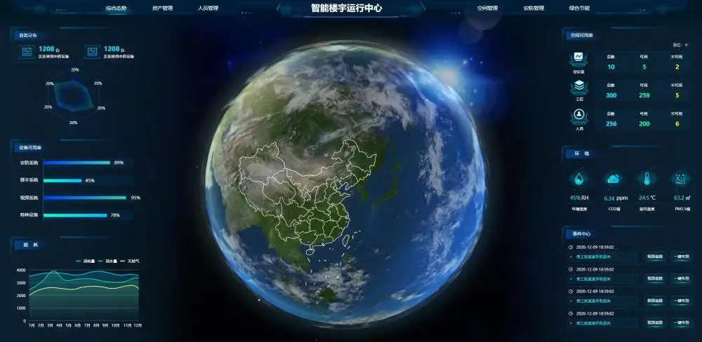 宿舍楼宇功能要求分析_楼宇自控系统的功能_楼宇ba系统