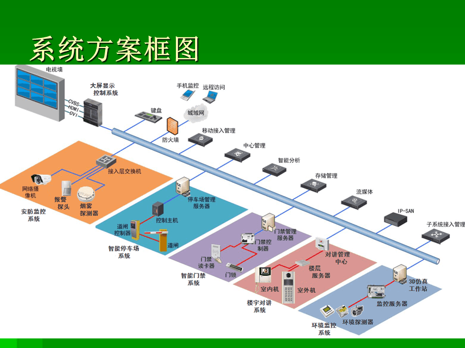 楼宇ba系统_宿舍楼宇功能要求分析_楼宇自控系统的功能