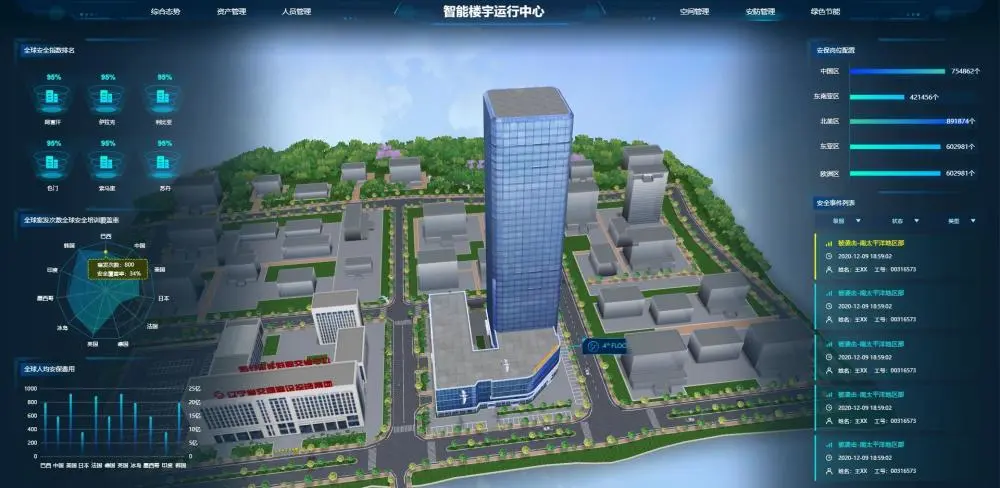 楼宇自控系统的功能_楼宇ba系统_宿舍楼宇功能要求分析