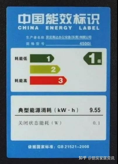 能耗定额管理制度_公共机构能耗定额_酒店工程部能耗管理
