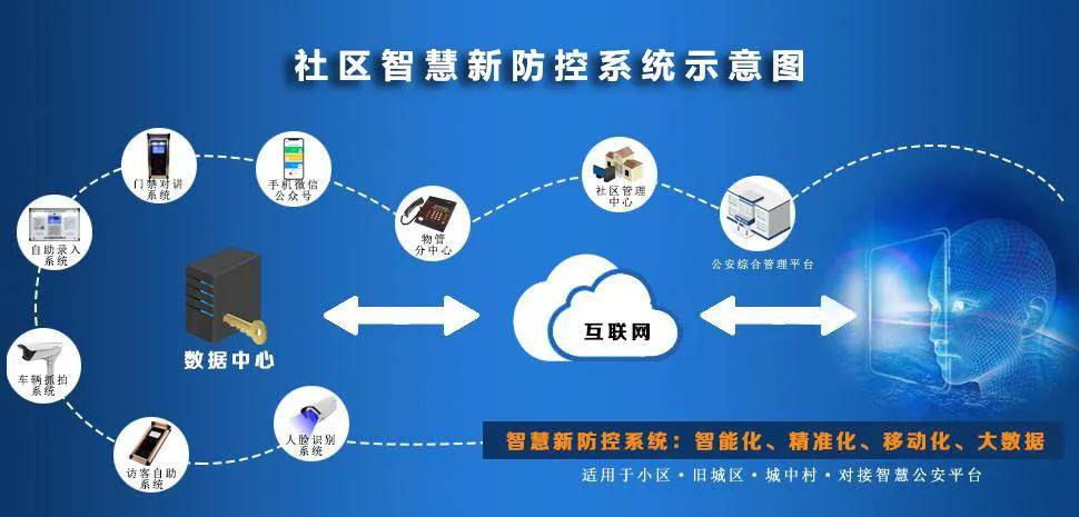 智慧城市即智慧社区_智慧社区_智慧社区服务平台