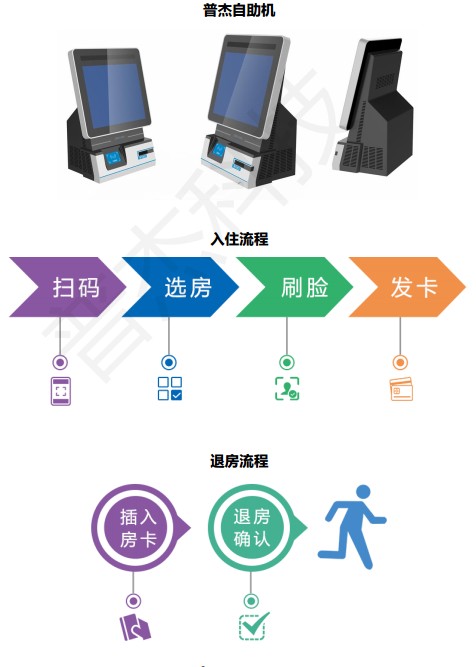 酒店运行管理方案_酒店停车场管理方案_酒店能耗管理方案