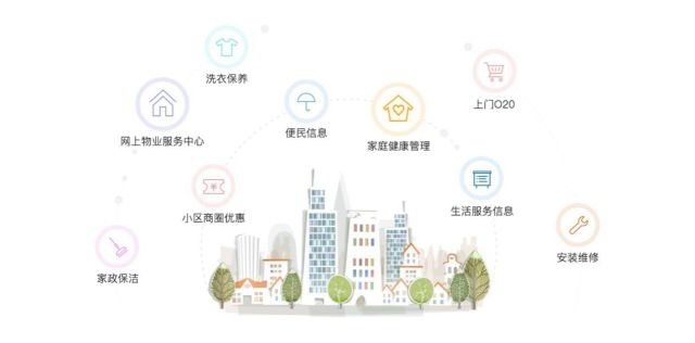 智慧社区_智慧社区项目目标_智慧社区智慧城市