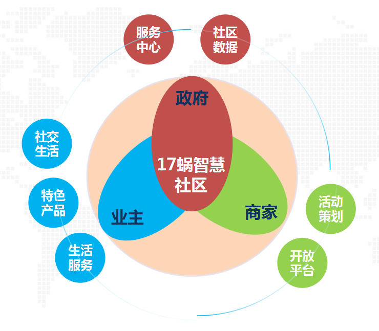 智慧社区_智慧社区项目目标_智慧社区智慧城市