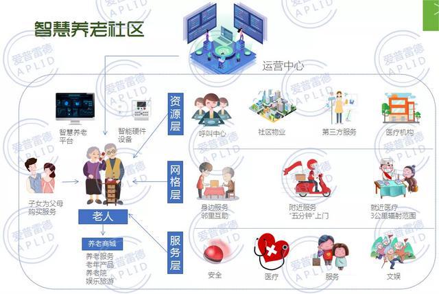 智慧社区项目目标_智慧社区智慧城市_智慧社区