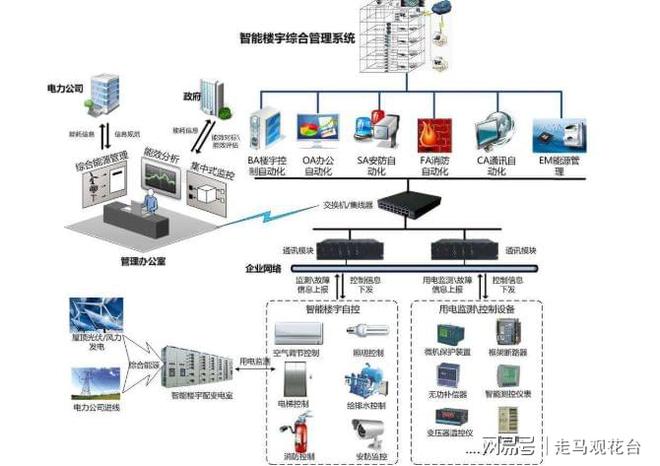 楼宇设备自控系统工程_楼宇对讲机维修谁负责_楼宇自控维修