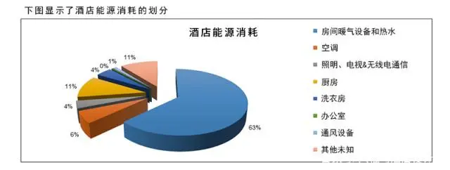 酒店停车场收费管理方案_酒店前台管理方案_酒店能耗管理方案