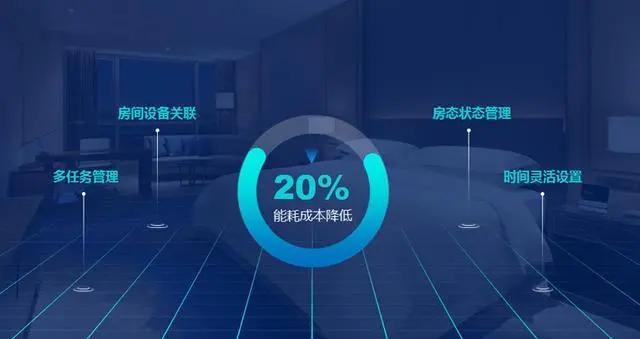 酒店线上活动管理方案_酒店能耗管理方案_酒店前厅管理方案