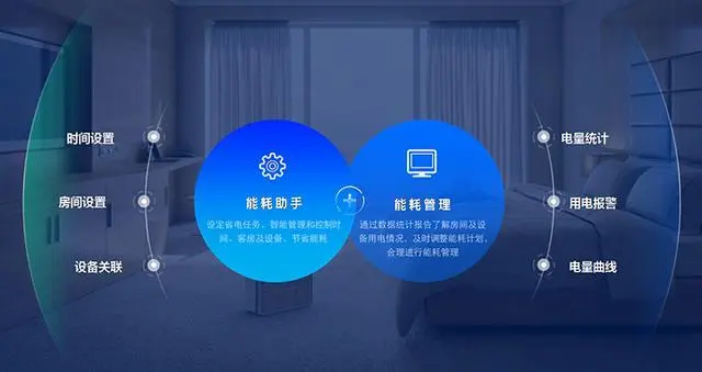 酒店能耗管理方案_酒店线上活动管理方案_酒店前厅管理方案