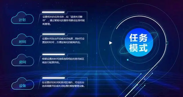 酒店线上活动管理方案_酒店能耗管理方案_酒店前厅管理方案