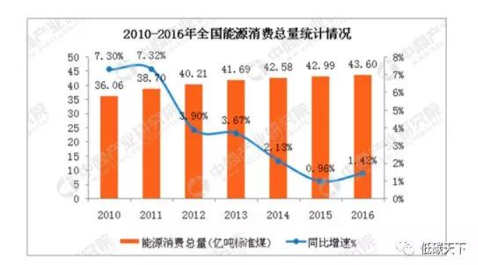 能耗管理平台_临沂沂州焦化有限公司_临沂焦化公司能耗管理系统