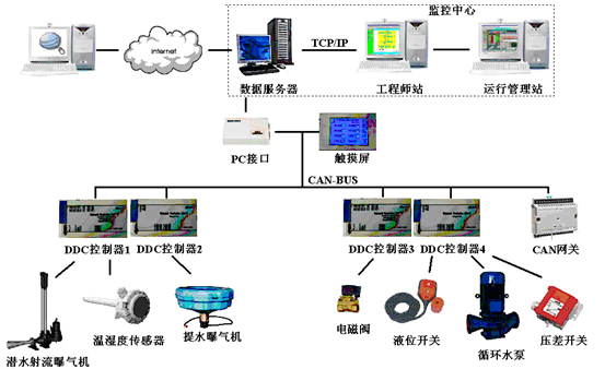 bas楼宇自控系统_汽车bas系统_楼宇bas和ba一个意思吗