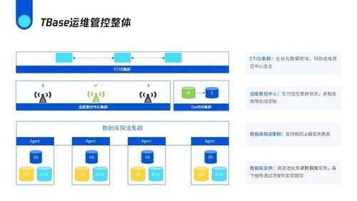 ibms功能_ibms是什么_ibms数据库