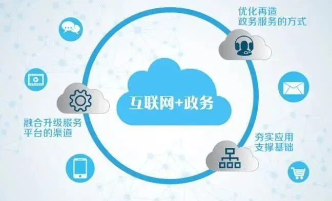 智慧政务 政府智慧_智慧政务 解决方案_智慧政务