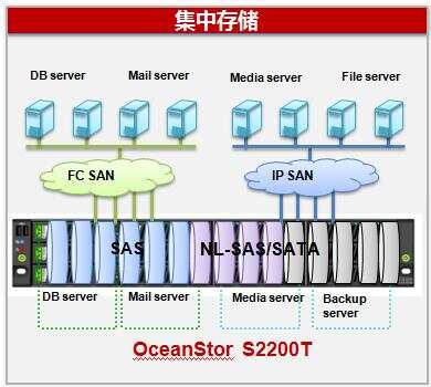 信息集成元数据管理全景_四维电子ibms集成管理系统_智能楼宇系统ibms