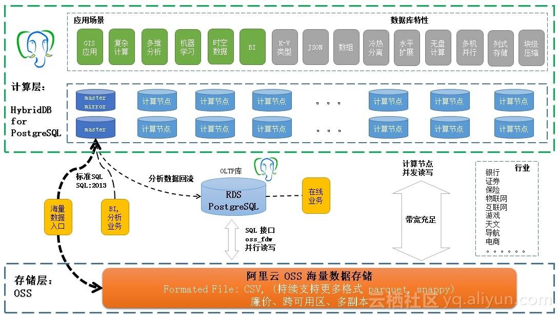 信息集成元数据管理全景_智能楼宇系统ibms_四维电子ibms集成管理系统