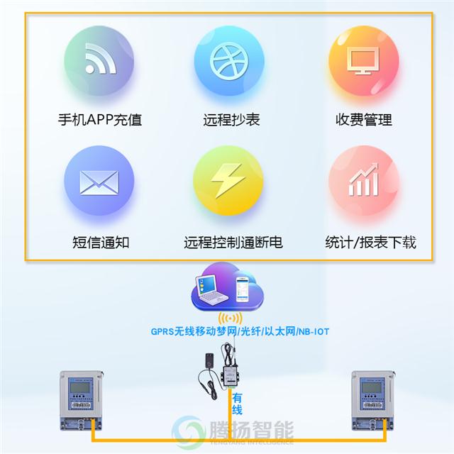 三级能耗和一级能耗_虚拟化云计算平台的能耗管理_能耗管理app