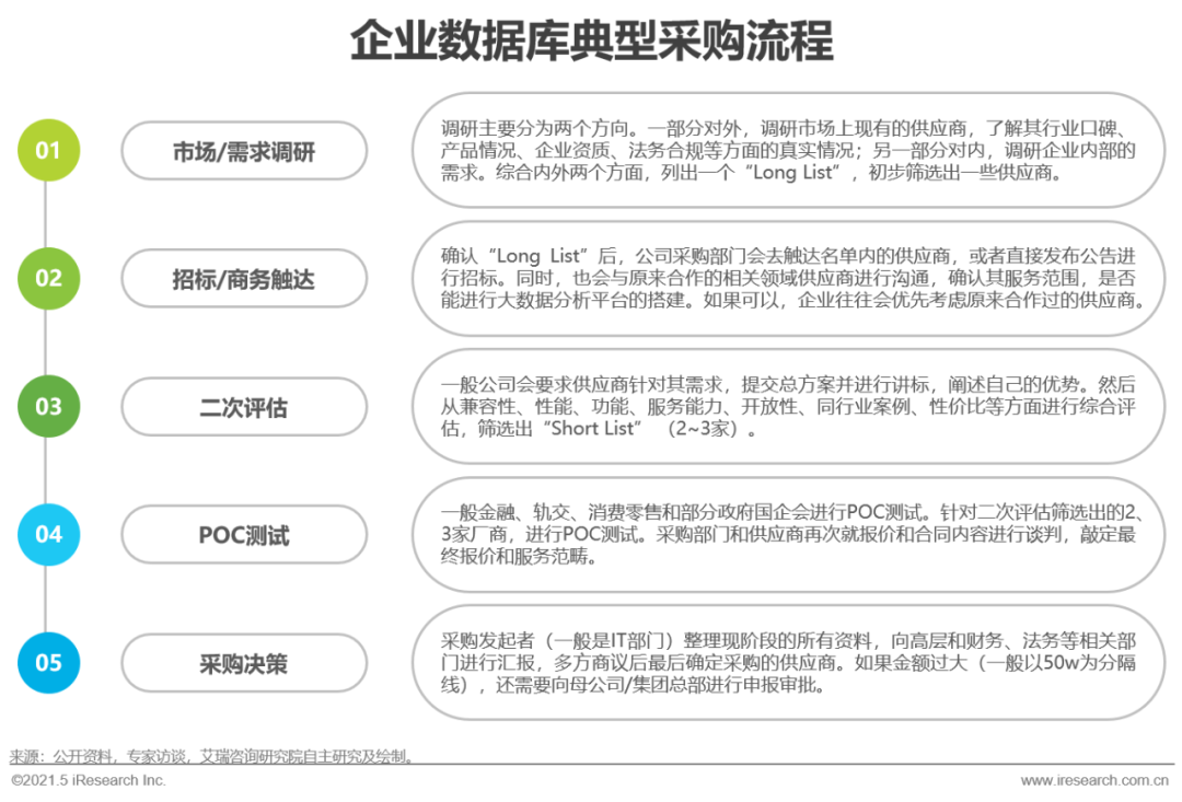 历史被拖库数据下载_网易拖库数据_ibms数据库