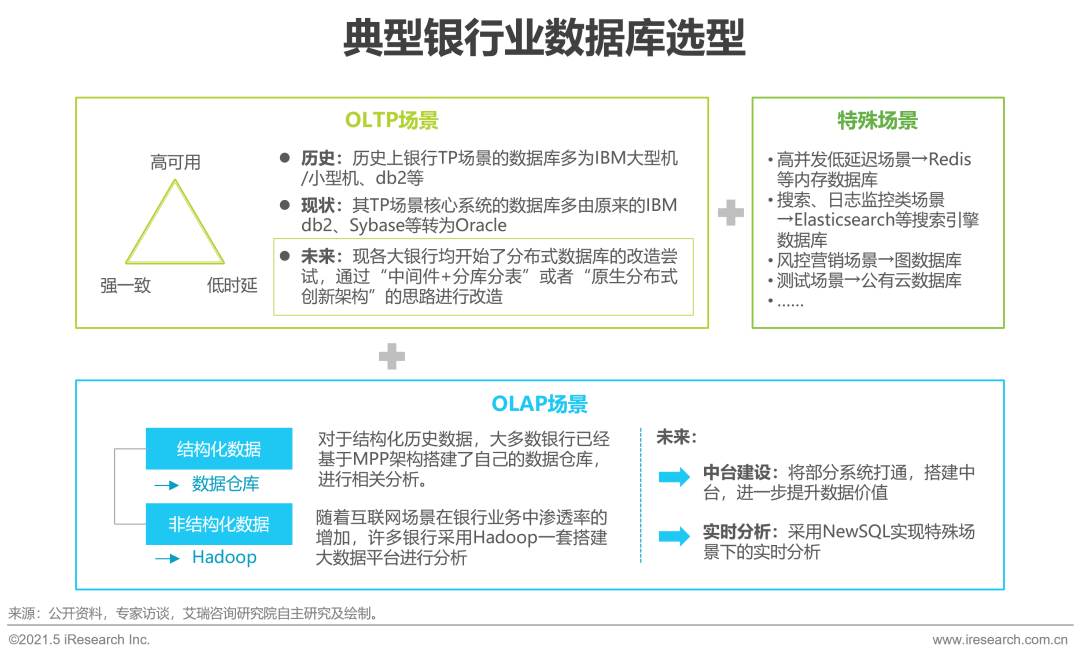 ibms数据库_网易拖库数据_历史被拖库数据下载