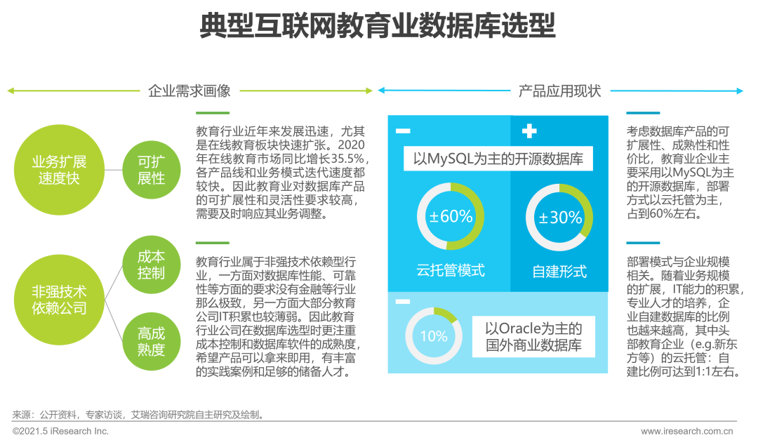 历史被拖库数据下载_ibms数据库_网易拖库数据