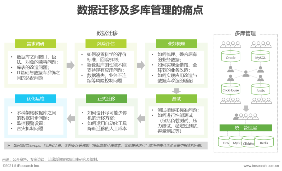 网易拖库数据_历史被拖库数据下载_ibms数据库