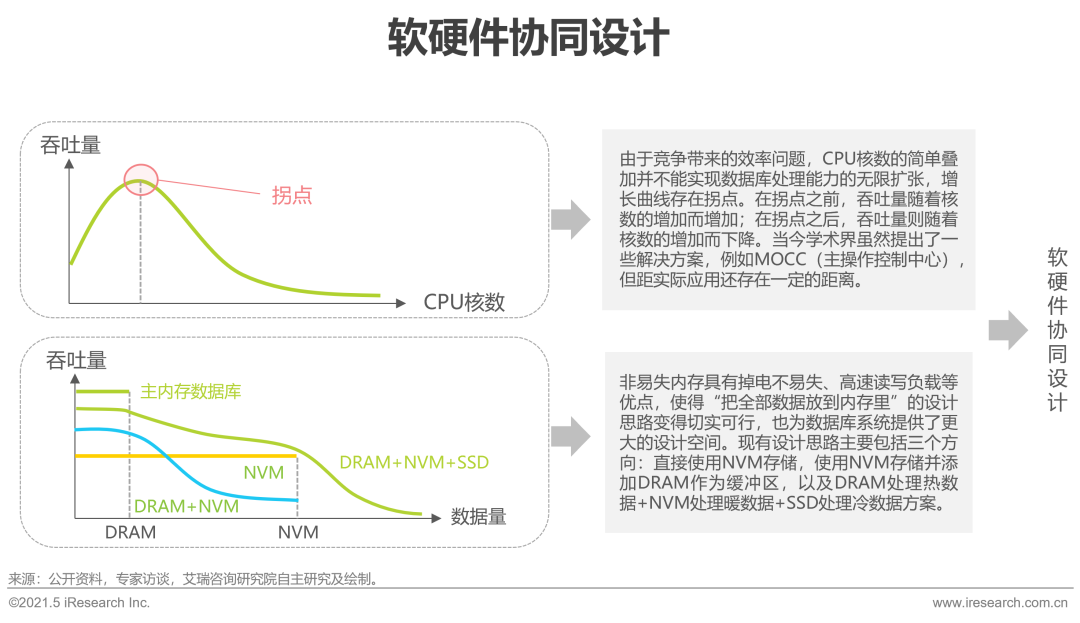 网易拖库数据_ibms数据库_历史被拖库数据下载