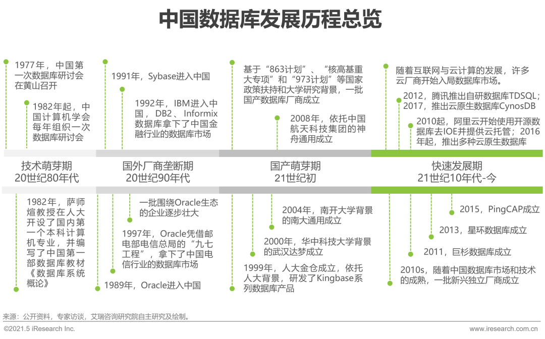 历史被拖库数据下载_ibms数据库_网易拖库数据