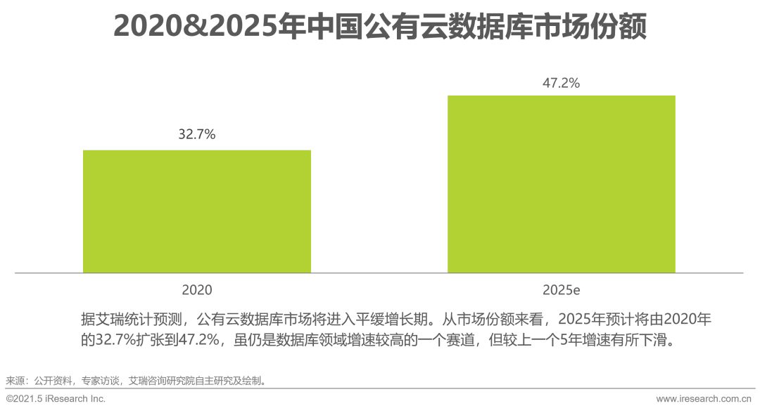 网易拖库数据_ibms数据库_历史被拖库数据下载