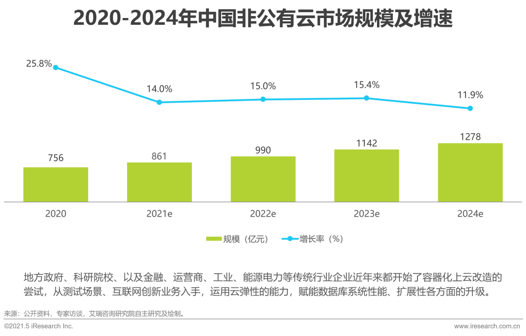 ibms数据库_历史被拖库数据下载_网易拖库数据