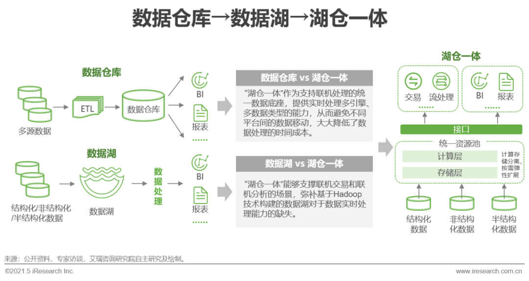 ibms数据库_历史被拖库数据下载_网易拖库数据