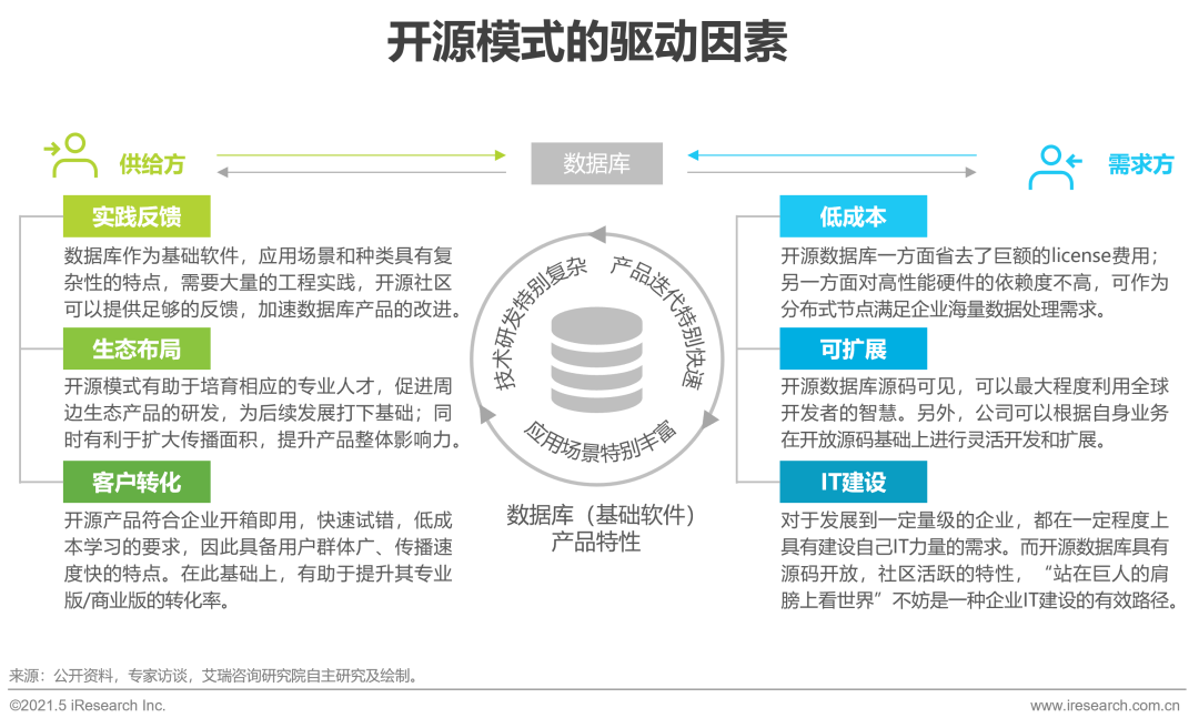 历史被拖库数据下载_网易拖库数据_ibms数据库