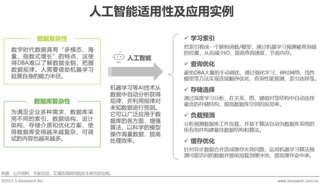 网易拖库数据_历史被拖库数据下载_ibms数据库