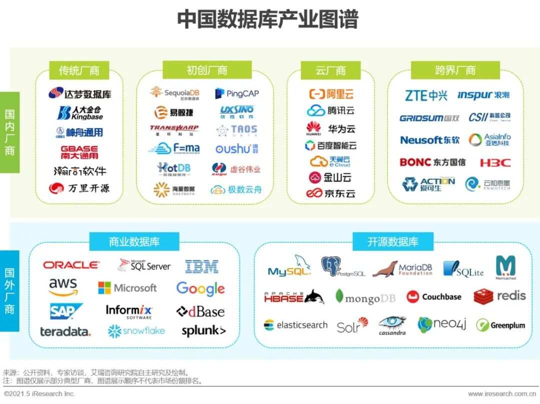 ibms数据库_历史被拖库数据下载_网易拖库数据