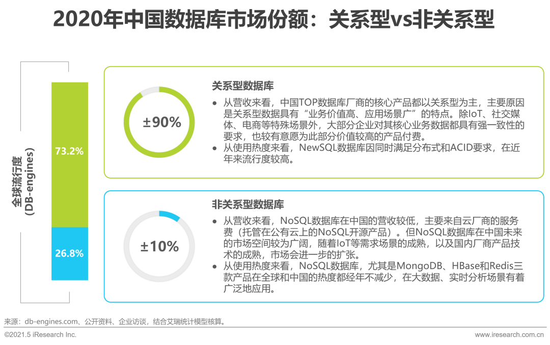 ibms数据库_网易拖库数据_历史被拖库数据下载