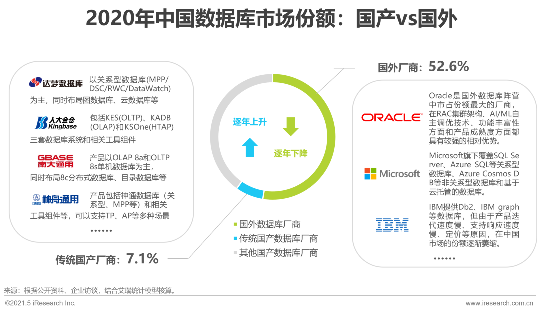 历史被拖库数据下载_网易拖库数据_ibms数据库