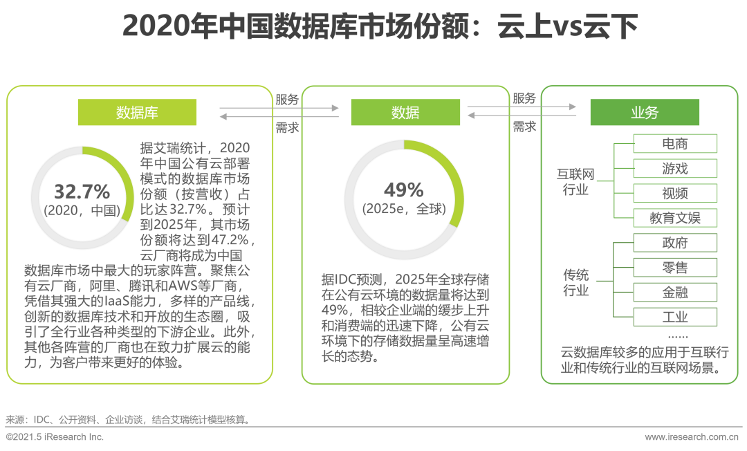 ibms数据库_历史被拖库数据下载_网易拖库数据