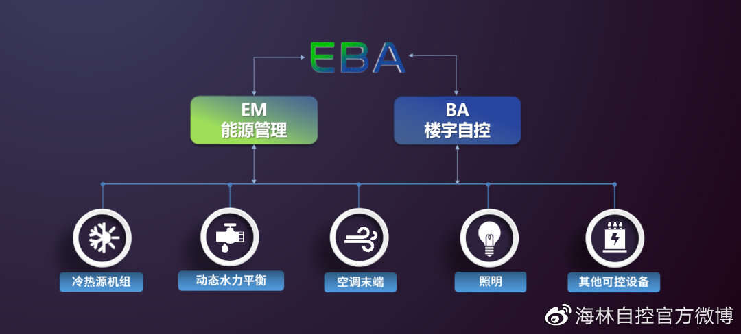 在楼宇自控系统中_智能化楼宇系统_楼宇设备自控系统工程