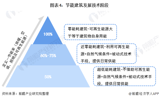 在楼宇自控系统中_智能化楼宇系统_楼宇设备自控系统工程