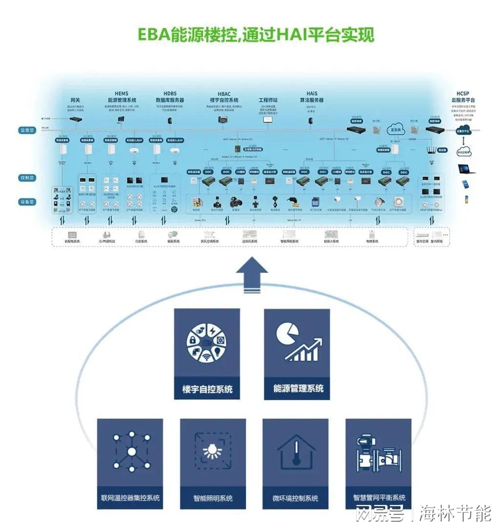 楼宇自控系统图_楼宇常规数字无线对讲覆盖系统02施工组织方案_楼宇导视系统