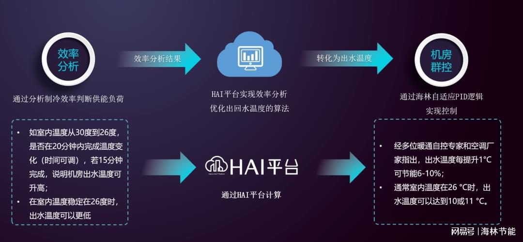 楼宇导视系统_楼宇常规数字无线对讲覆盖系统02施工组织方案_楼宇自控系统图