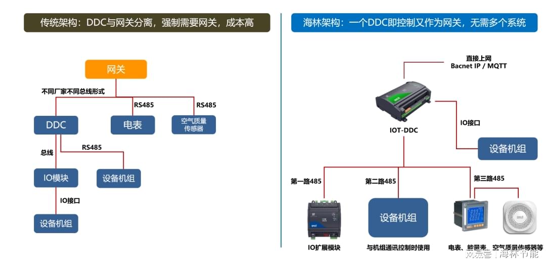 楼宇自控系统图_楼宇导视系统_楼宇常规数字无线对讲覆盖系统02施工组织方案