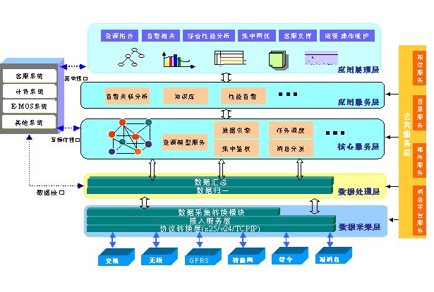 ibms_ibms数据库_库科奇数据