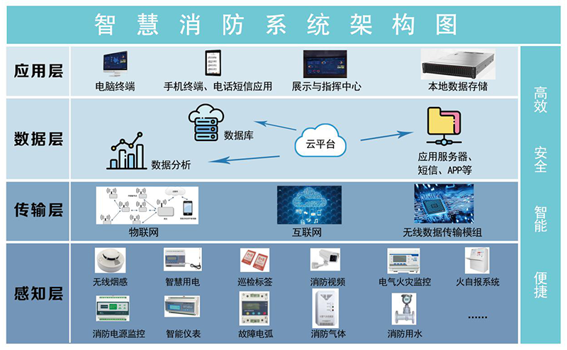 智慧园区运营管理平台_智慧园区如何体现智慧_智慧园区写字楼