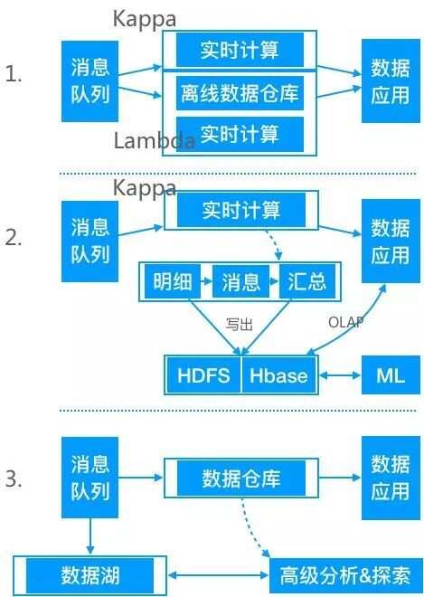 ibms数据库_历史被拖库数据下载_ibms