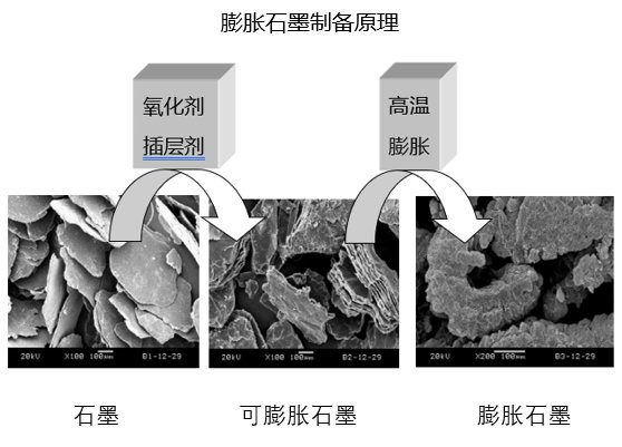 仓库6s管理整改_合同管理问题整改_能耗管理整改