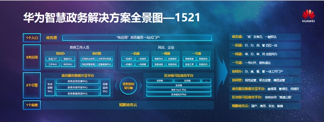 智慧城市 智慧政务_智慧政务_智慧政务 五大智慧应用体系
