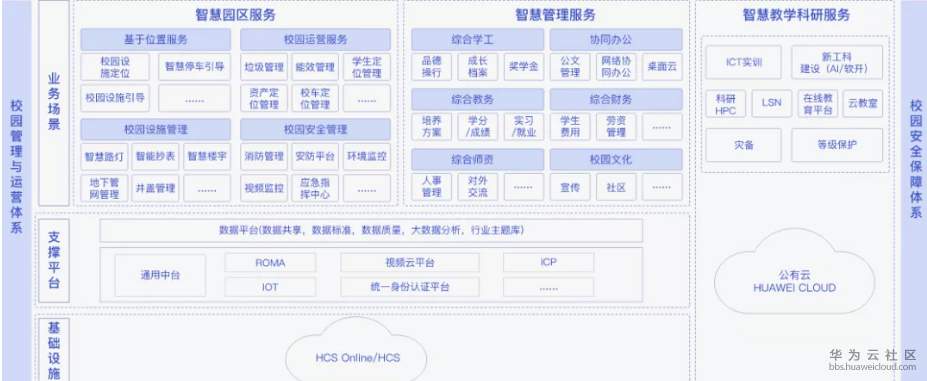 智慧教育智慧校园国家相关政策_智慧校园_高安中学智慧校园