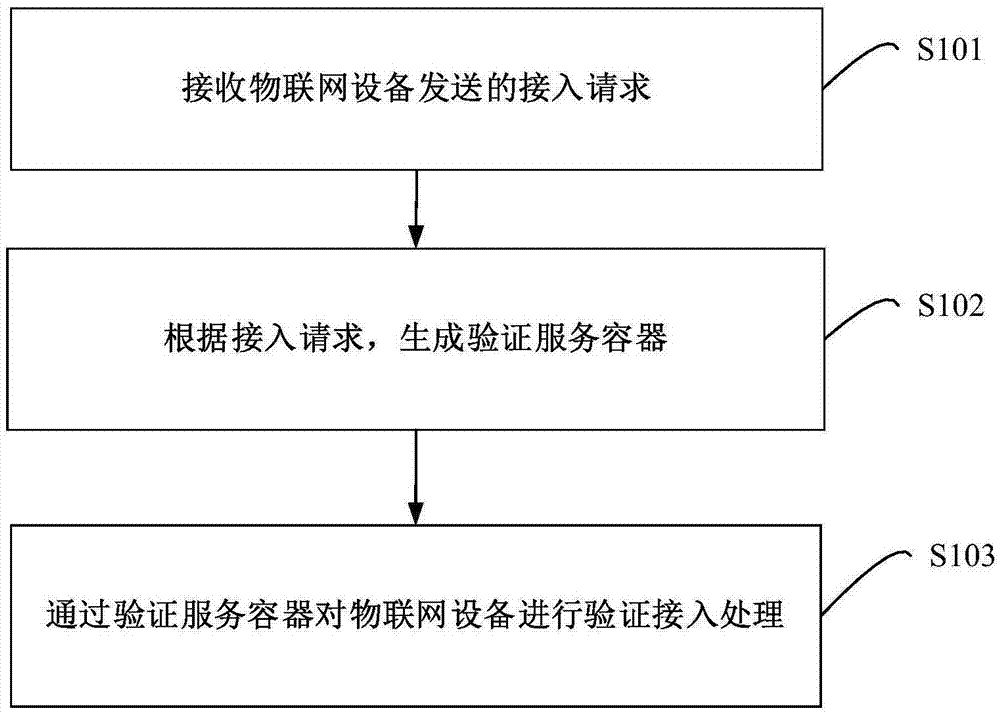 智慧安监物联网信息化平台_.net平台跟物联网_ibms和物联网平台